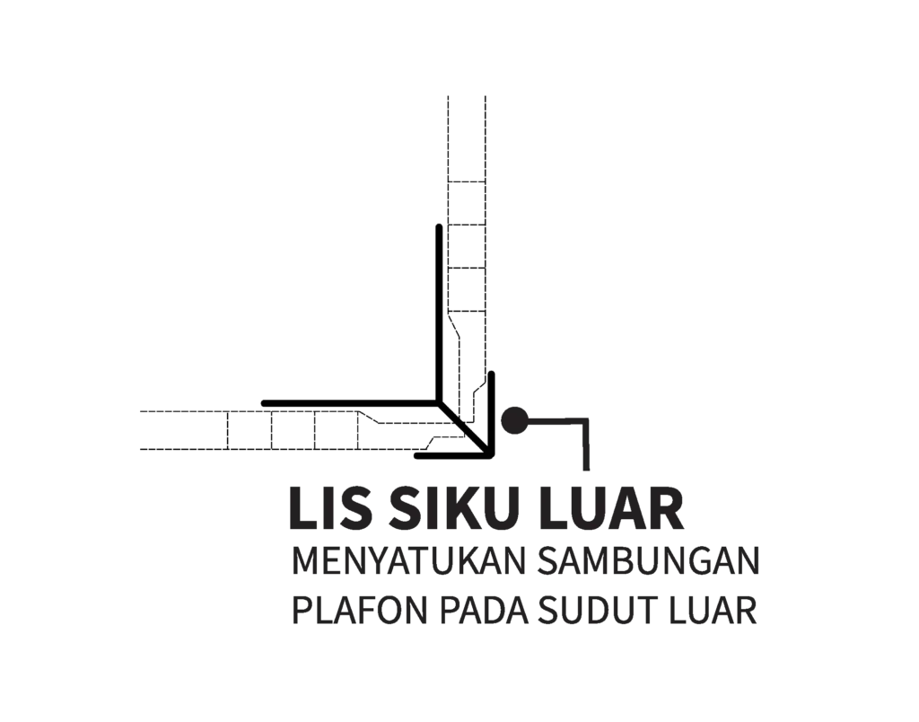 LIS SIKU LUAR